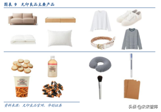 无印良品商业模式深度解析及其经验借鉴