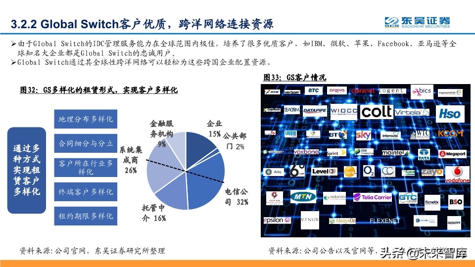 IDC行业深度报告：探寻龙头的共性，寻找潜力股