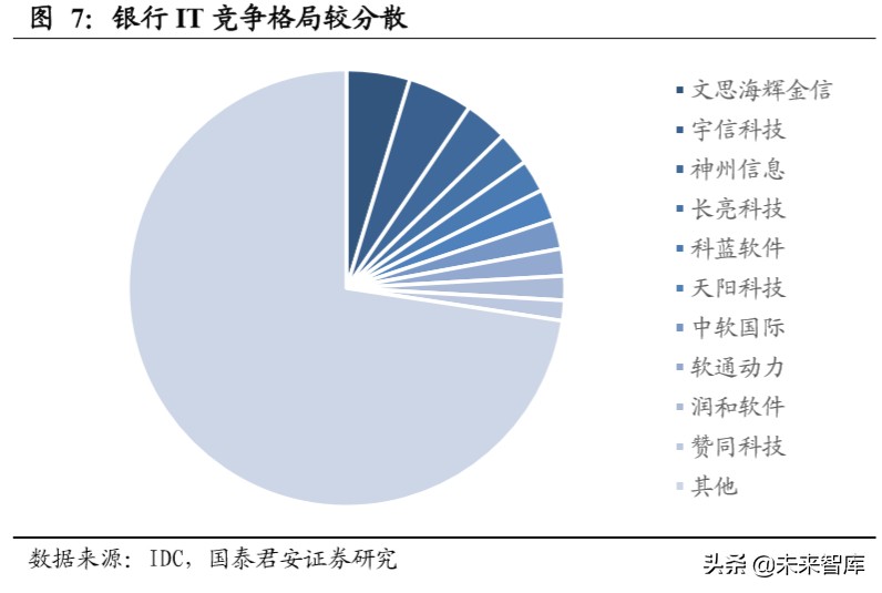 金融科技专题报告：数字货币或加快推进，银行IT景气度提升