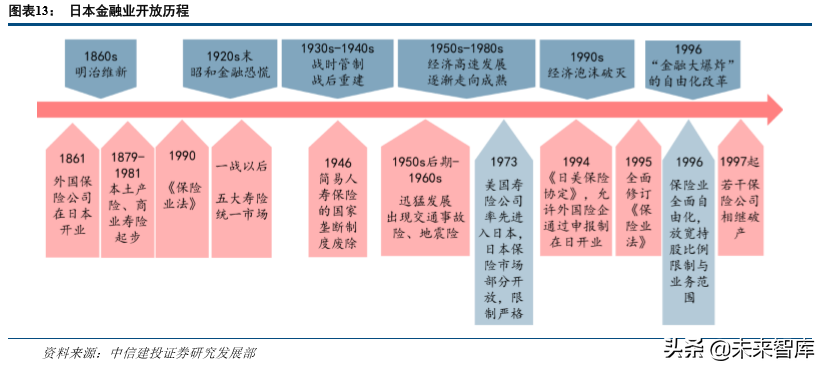 保险行业发展回顾与前瞻分析