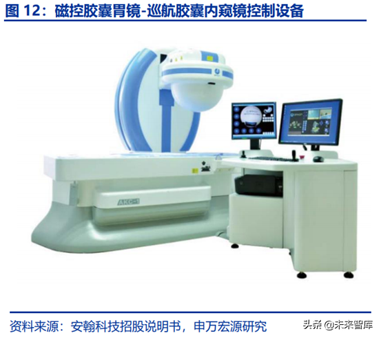 胶囊内镜行业全景分析：行业潜在市场空间巨大