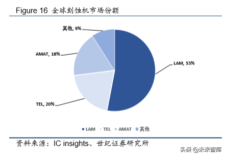 半导体行业深度报告：三个维度观测全球半导体格局演变