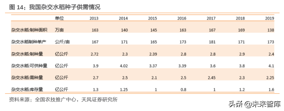种子行业专题报告：转基因育种放开是否改变种业竞争格局？
