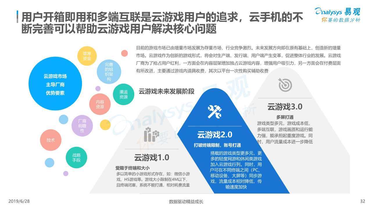 中国云手机市场红手指案例分析