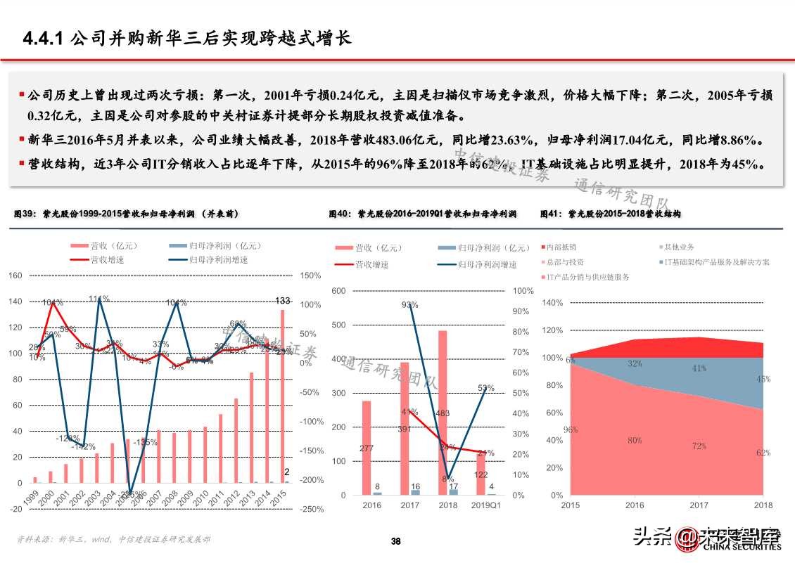 自主可控之通信行业深度研究：网络设备为根，核心芯片为魂
