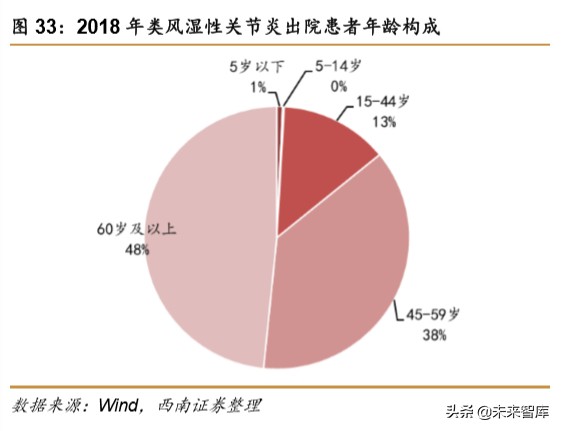 医药行业专题报告之骨科行业深度研究