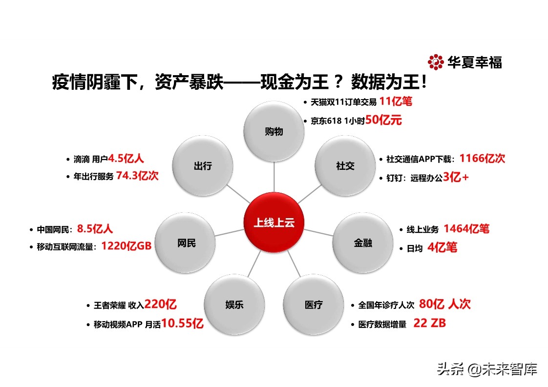 探寻新基建万亿投资新引擎：百年危局，危中寻机