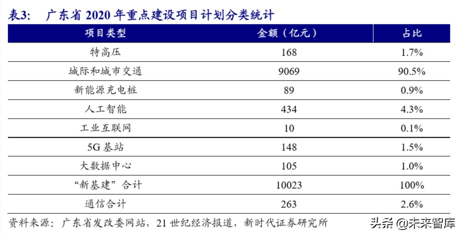 5G深度报告：新基建加速，5G、IDC、物联网明显受益