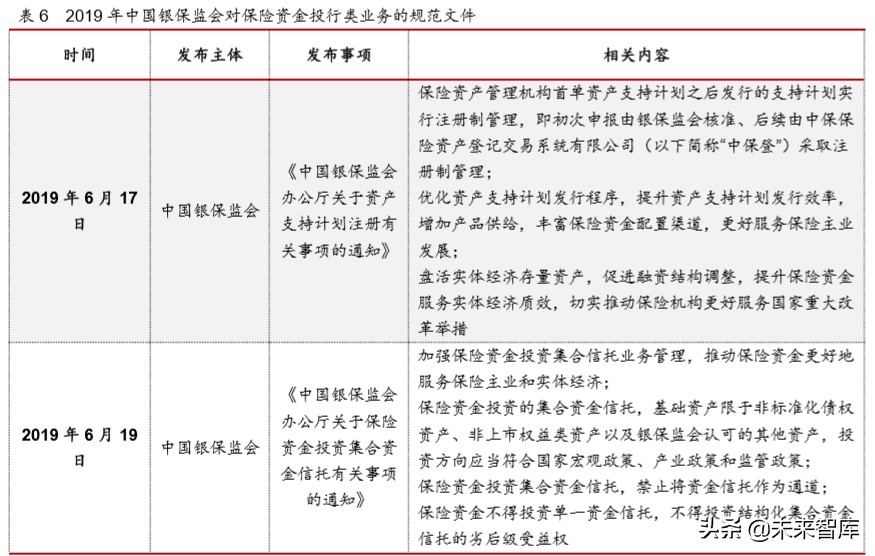 2019年保险资产管理行业年度报告