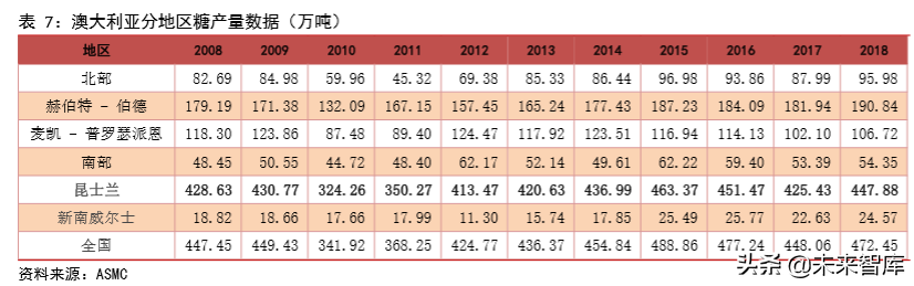 食糖行业深度报告：减产与去库存是全球糖业主旋律