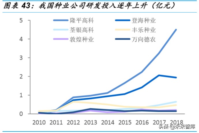 种业深度研究：乘转基因之风，国内种业加速整合发展