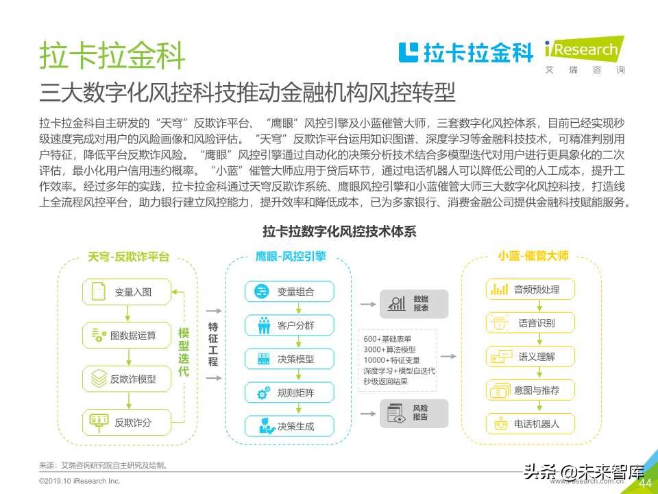 中国金融科技行业研究报告2019