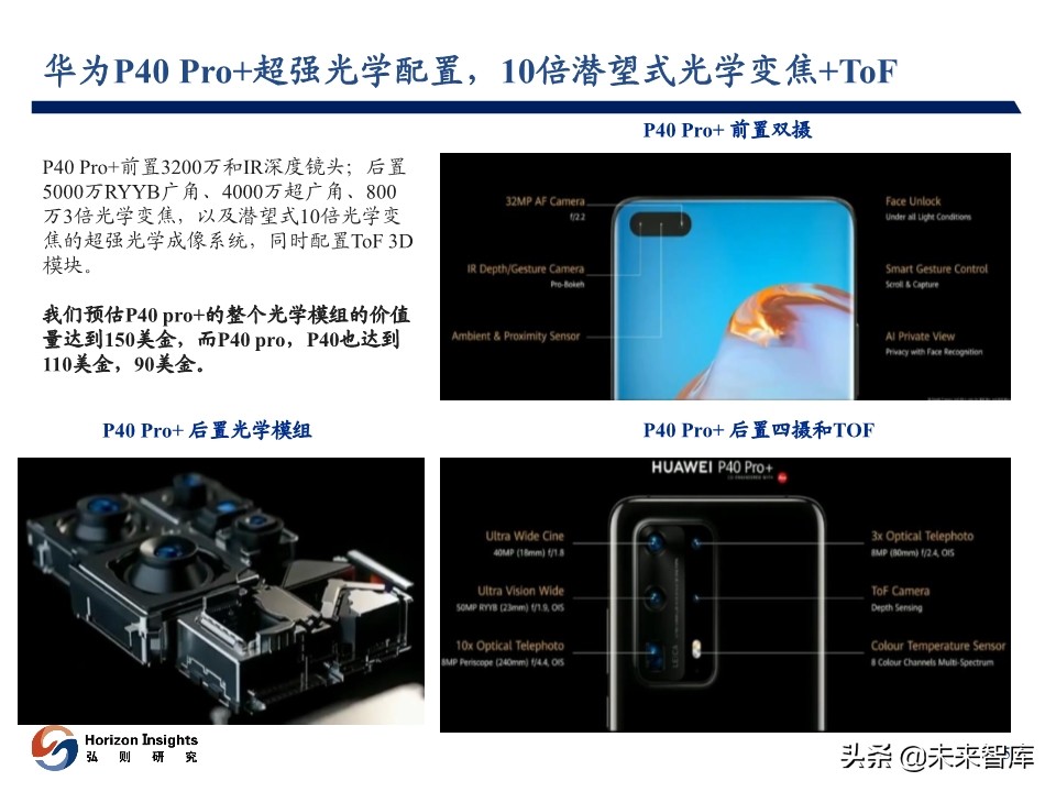 2020年3月光学产业跟踪报告