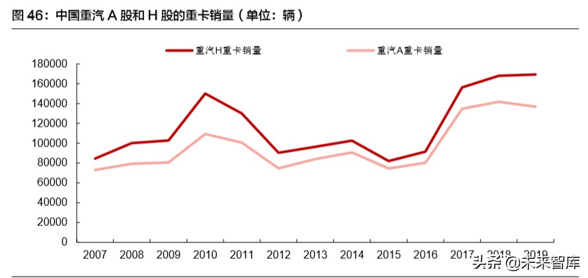 中国重汽深度解析：老牌龙头蓄势待发，内外兼修弱化周期