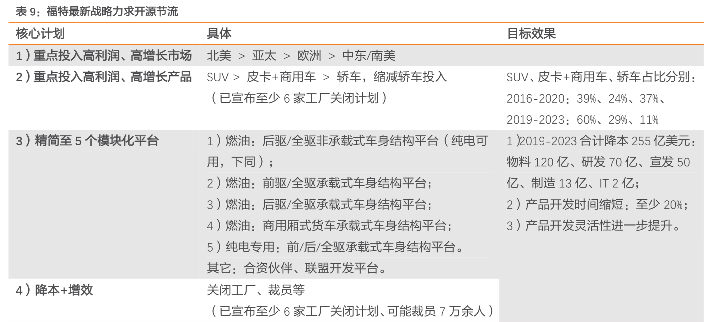 长安汽车深度研究：周期拐点时的深蹲起跳