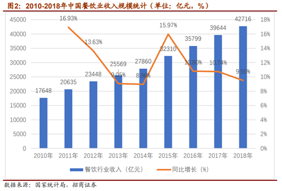 垃圾分类系列报告之餐厨垃圾终端处理
