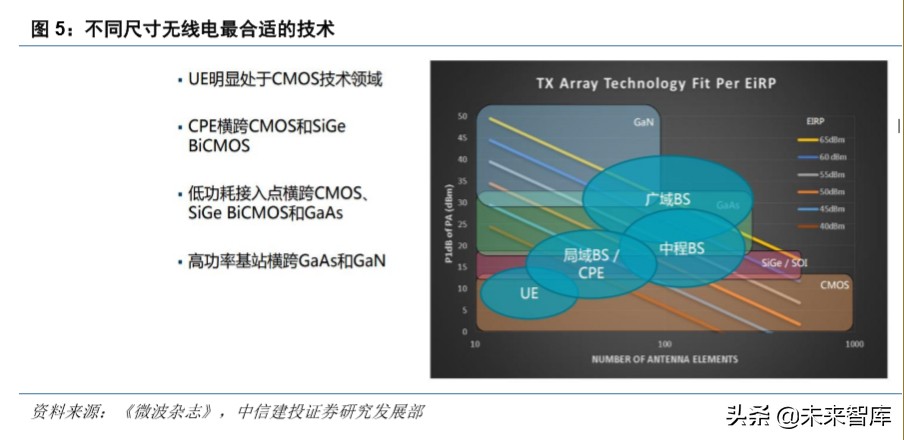 射频GaN行业深度报告：5G、快充、UVC，第三代半导体潮起