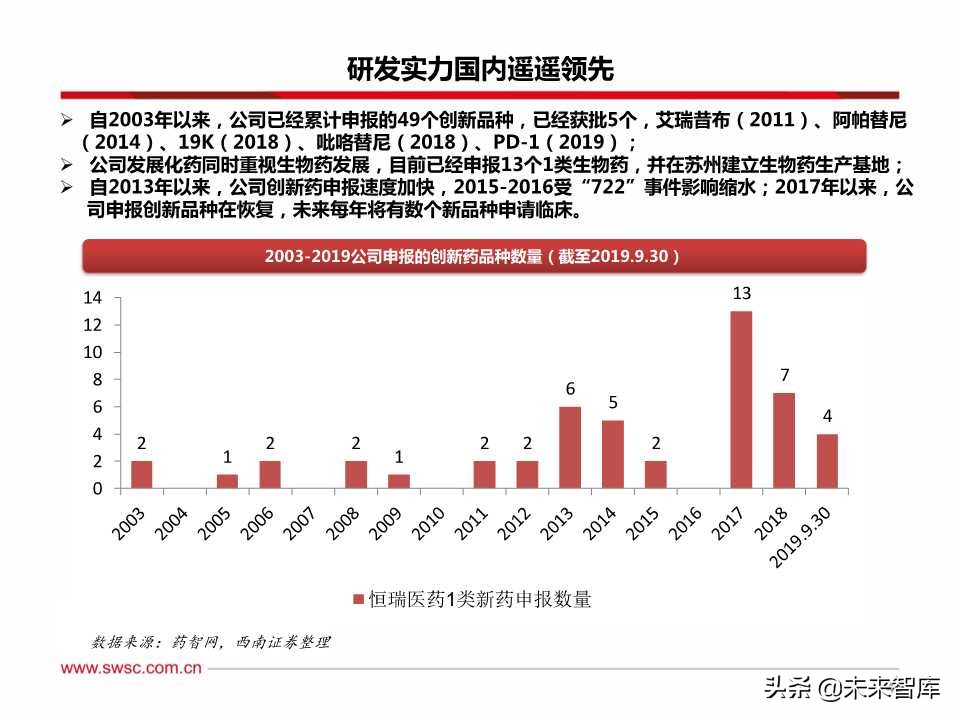 稀缺的医药创新王者：百页PPT深度剖析恒瑞医药
