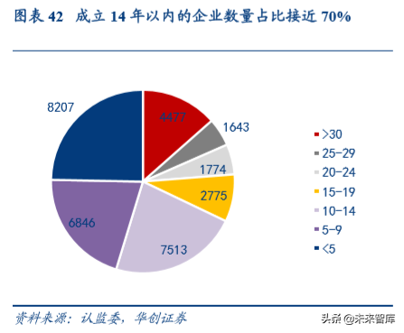 机械设备行业深度盘点及2020年投资策略