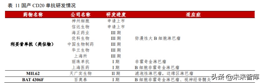高端生物药之单抗行业深度报告