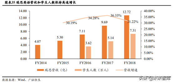 少儿英语培训行业深度研究：刚需造就千亿赛道