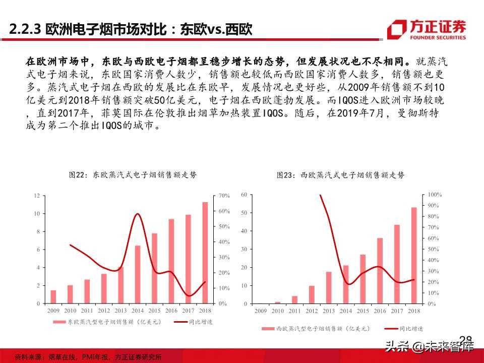 电子烟全球主要市场发展状况大盘点