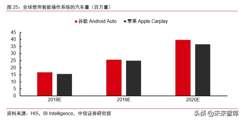 车联网专题报告：V2X车联网，5G新基建领头雁