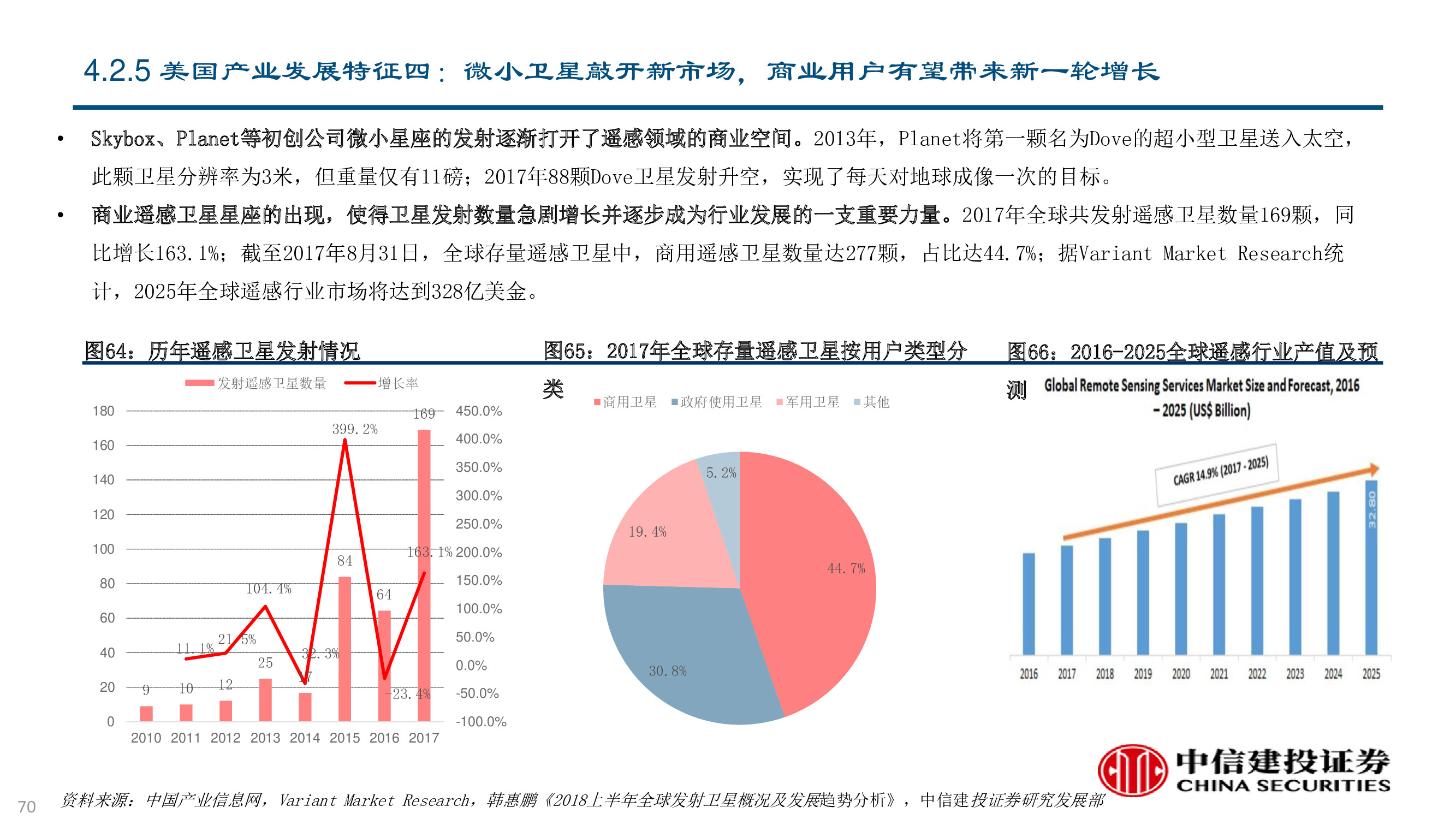 卫星及卫星通讯、导航、遥感技术与行业深度研究（92页PPT）