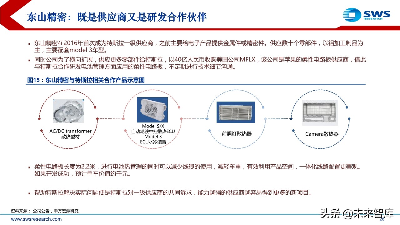 特斯拉专题报告：探究特斯拉供应商的选择标准及未来的投资逻辑