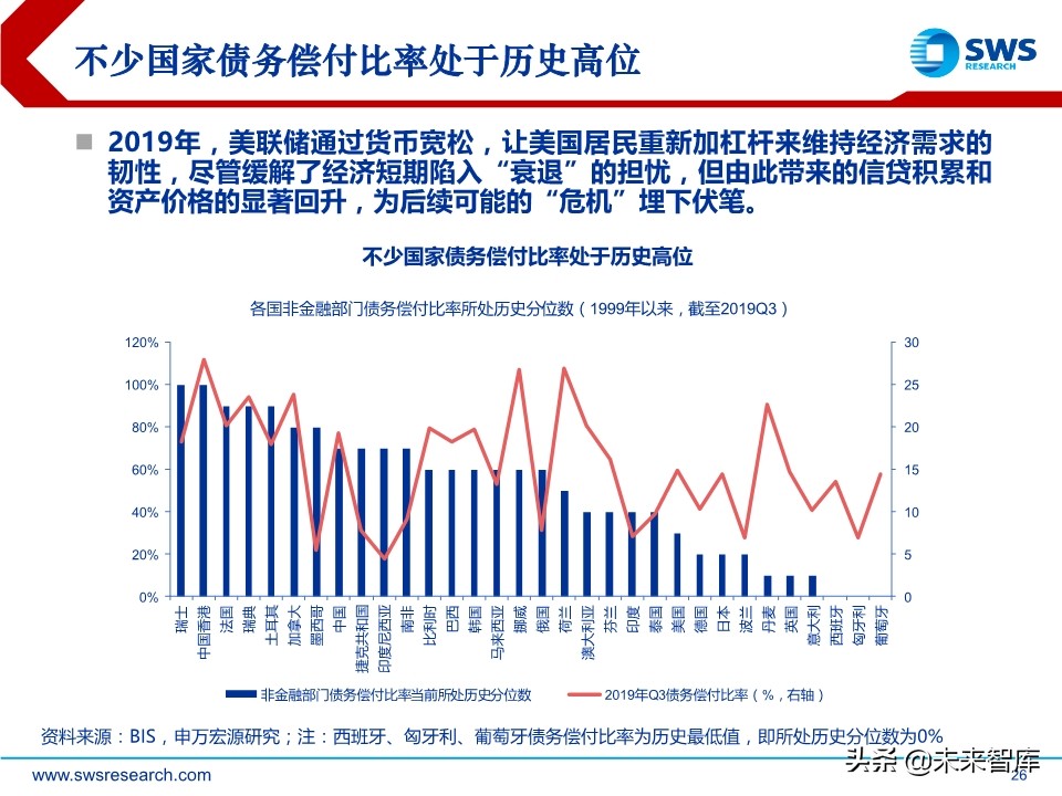 2020年春季全球資產(chǎn)配置投資策略：斗轉(zhuǎn)，星移