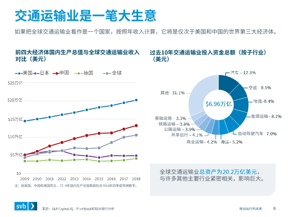 移动出行未来前瞻分析