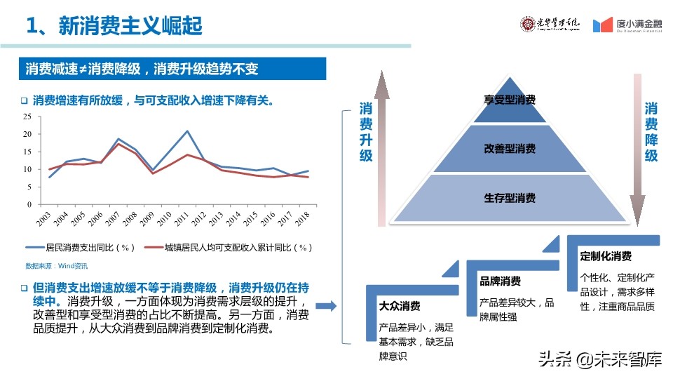 中国消费金融行业年度报告2019