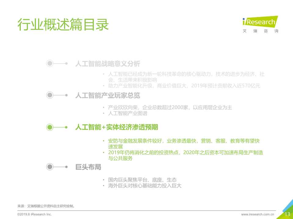 中国人工智能产业研究报告2019
