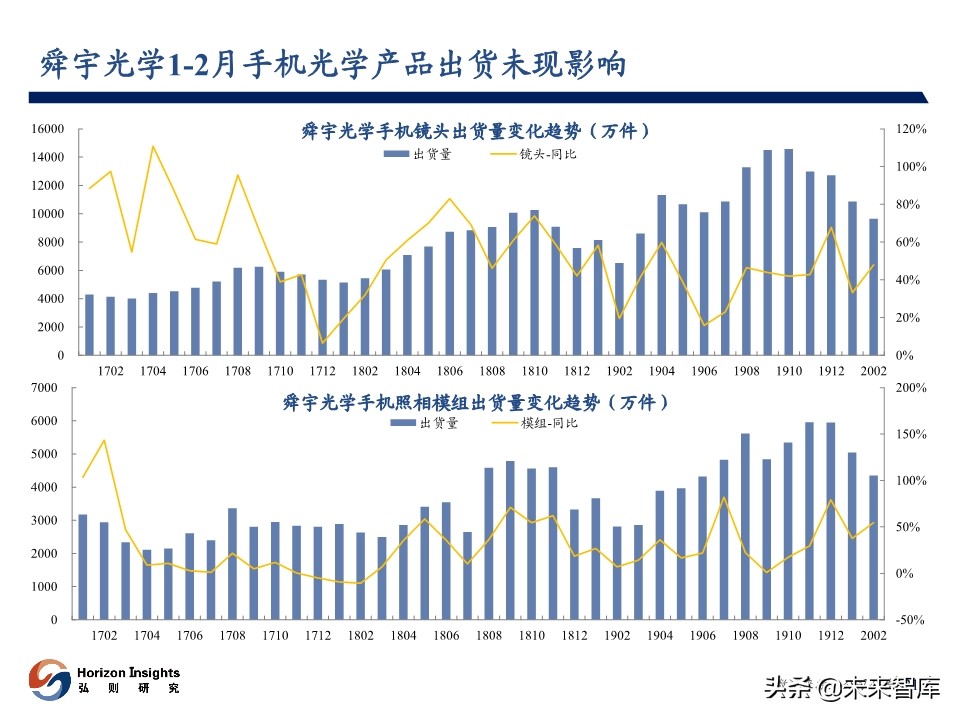 2020年3月光学产业跟踪报告