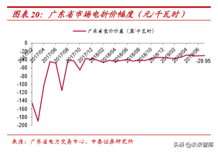 水电行业深度报告：商业模式、行业空间、行业格局分析