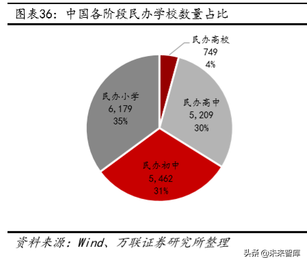 教育行业深度研究：政策、规模、竞争格局
