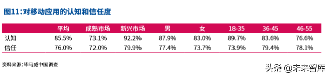 毕马威中国出海品牌50强2019
