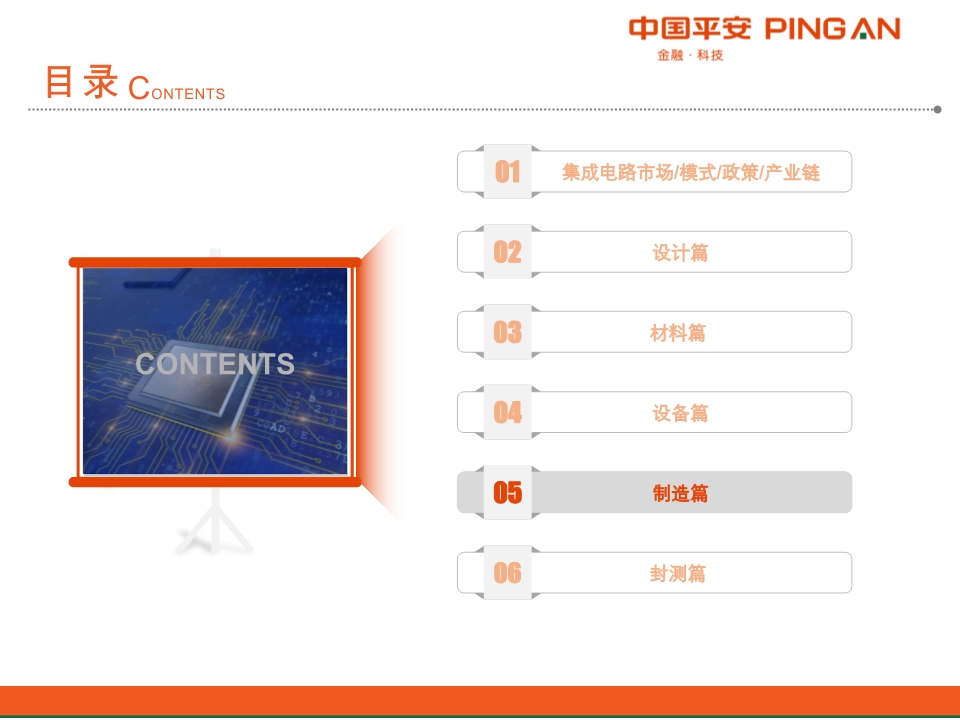 集成电路产业链全景图