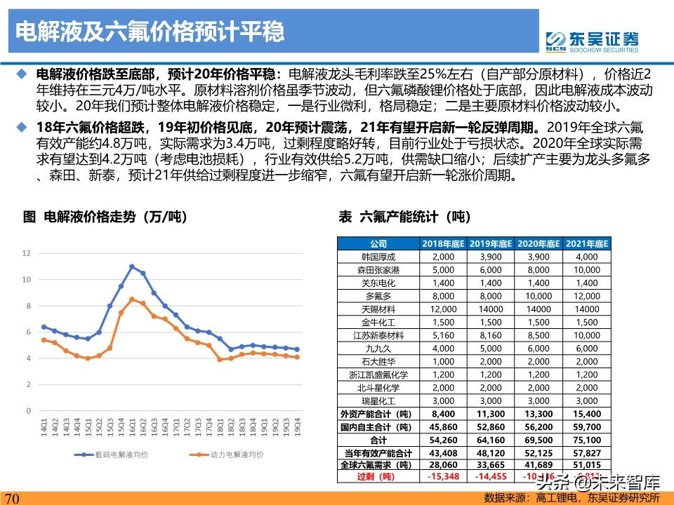 新能源行业投资策略：电动车反转可期，工控和光伏成长值期待