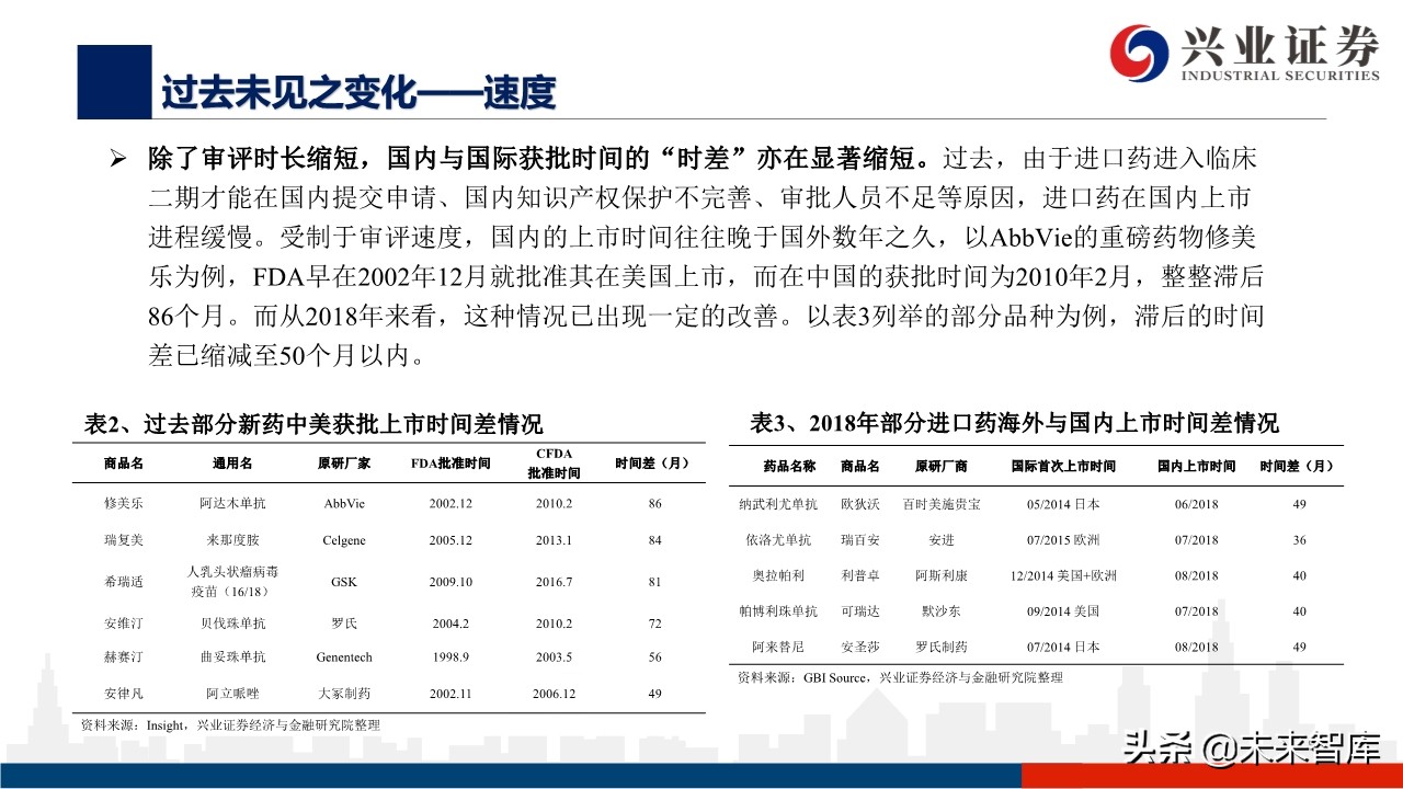 医药行业深度报告：外资药企中国市场策略变化的危与机