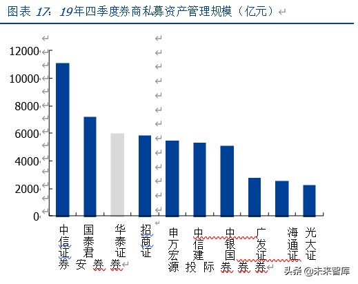 华泰证券深度解析：科技赋能、战略前瞻的行业先行者