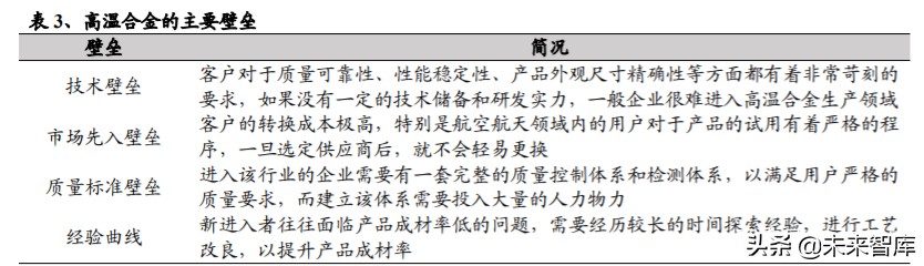 高温合金专题报告：把握尖端工业材料的自主可控机遇