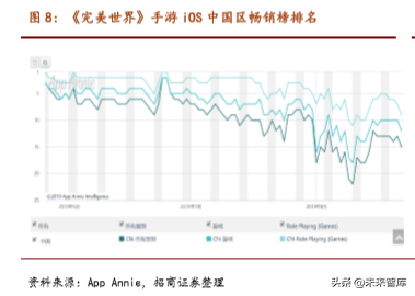 完美世界深度解析：游戏内容为王浪潮下的突围之道