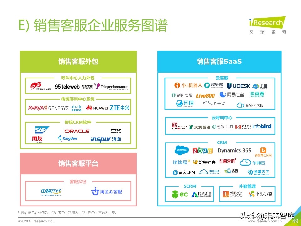 2020年中国企业服务研究报告