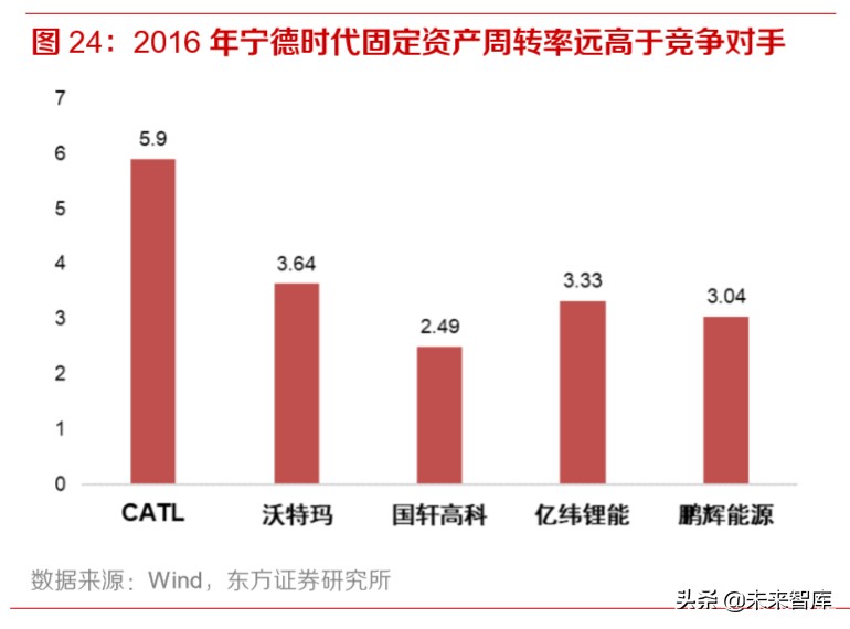 动力电池行业专题报告：为何电池环节注定赢家通吃？