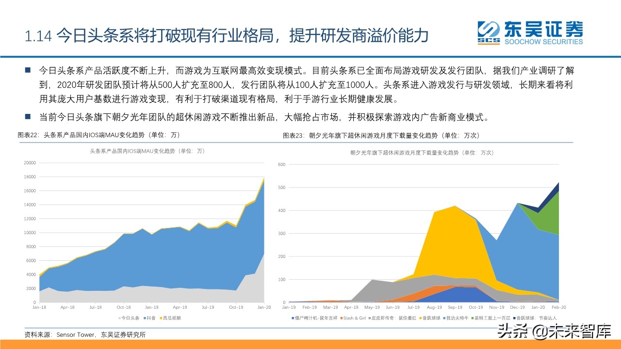 傳媒互聯(lián)網(wǎng)行業(yè)2020年2季度投資策略