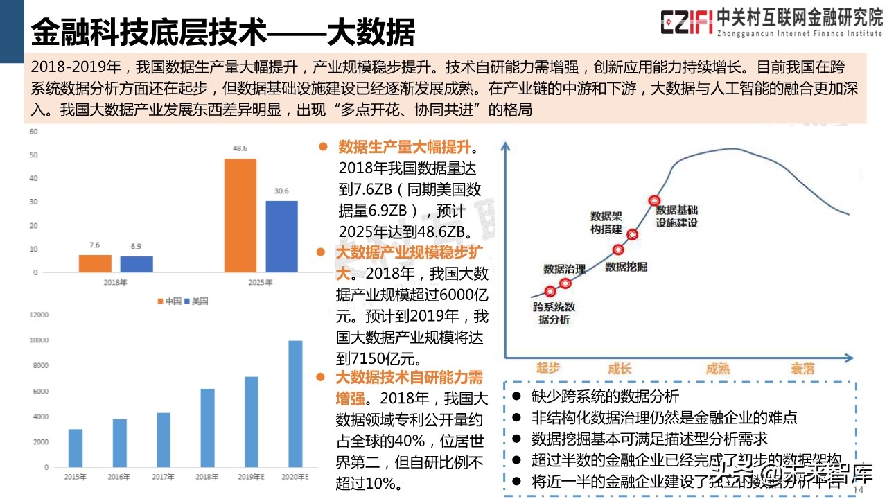 中国金融科技和数字普惠金融发展报告（2019）