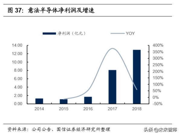半导体行业专题研究：功率半导体产业投资宝典