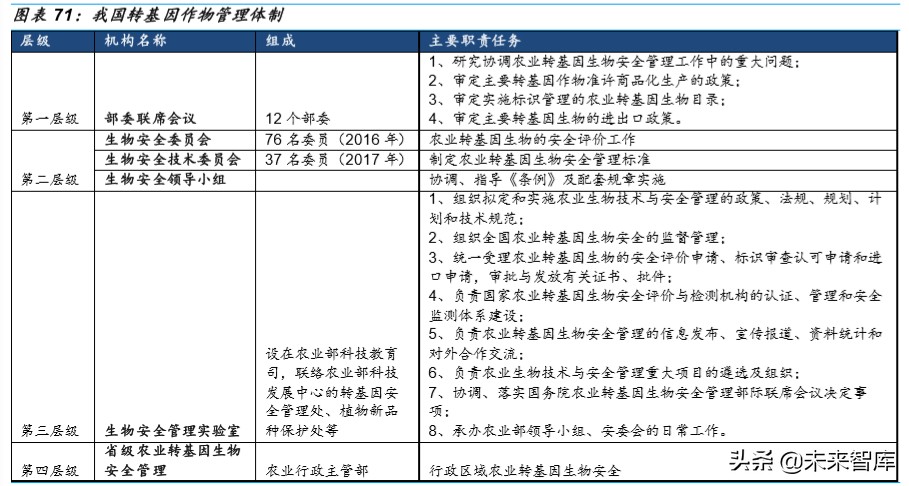 种业深度研究：乘转基因之风，国内种业加速整合发展