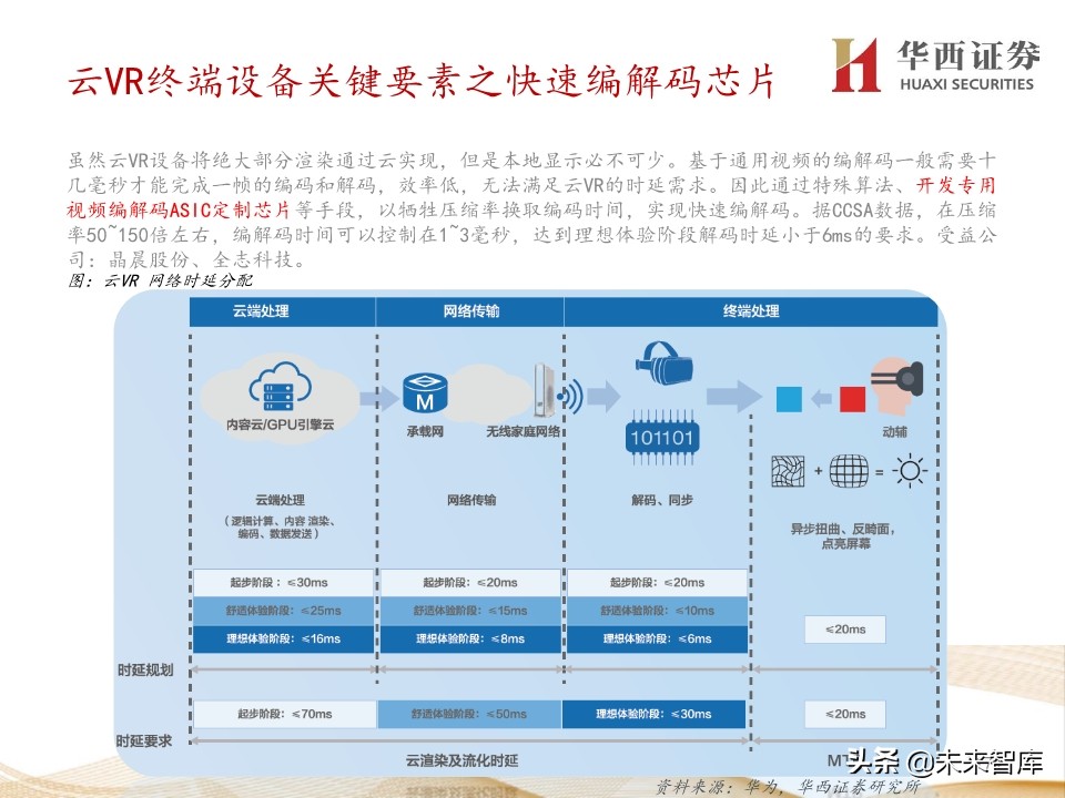 5G产业链价值增量机会深度大盘点